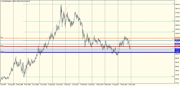 Click to Enlarge

Name: XAUUSDWeekly.png
Size: 44 KB
