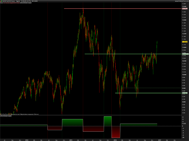 Click to Enlarge

Name: DAX30 Full1216 Future.png
Size: 73 KB