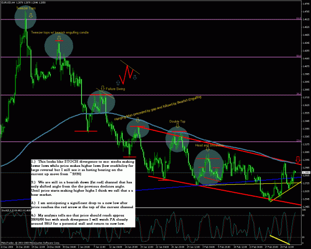 Click to Enlarge

Name: 4hr eurusd 22409b.gif
Size: 46 KB