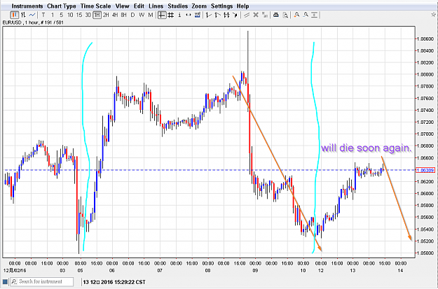 Click to Enlarge

Name: 131216eurusd03.png
Size: 77 KB
