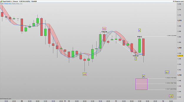Click to Enlarge

Name: XAUUSD 161213 2H [2].png
Size: 50 KB