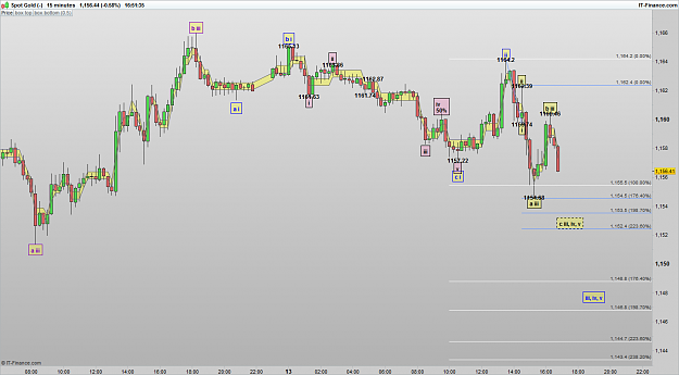 Click to Enlarge

Name: XAUUSD 161213 15M [2].png
Size: 60 KB