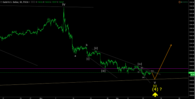 Click to Enlarge

Name: XAUUSD 14Dec16b.png
Size: 72 KB