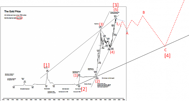 Click to Enlarge

Name: XAUUSD LT02.png
Size: 329 KB