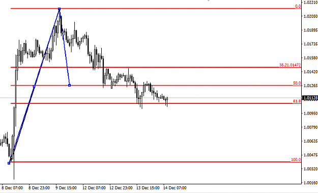 Click to Enlarge

Name: usdchf_14_dec_H1_chart.png
Size: 13 KB