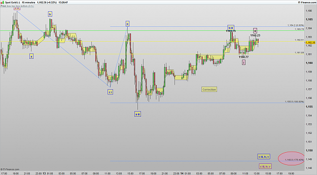 Click to Enlarge

Name: XAUUSD 161214 15M [1].png
Size: 66 KB