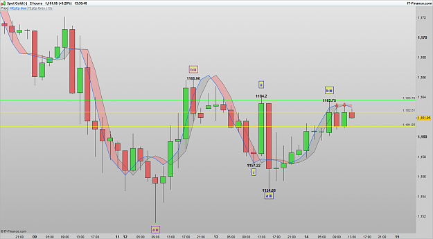Click to Enlarge

Name: XAUUSD 161214 2H [1].png
Size: 58 KB