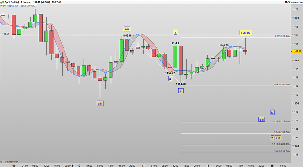 Click to Enlarge

Name: XAUUSD 161214 2H [2].png
Size: 55 KB