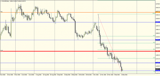 Click to Enlarge

Name: XAUUSDDaily.png
Size: 38 KB