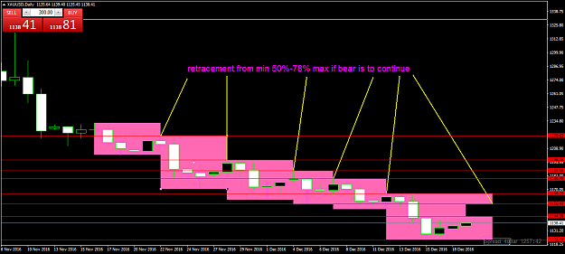 Click to Enlarge

Name: XAUUSDdec122016Dailyretrace5078.png
Size: 36 KB
