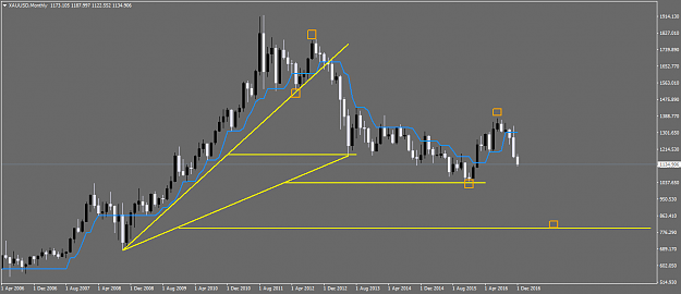 Click to Enlarge

Name: XAUUSDMonthly.png
Size: 33 KB