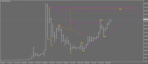 Click to Enlarge

Name: BTCUSDMonthly.png
Size: 23 KB