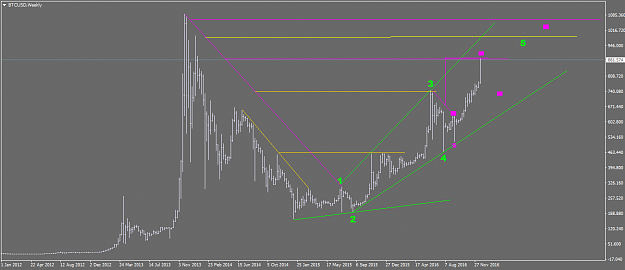 Click to Enlarge

Name: BTCUSDWeekly.png
Size: 29 KB