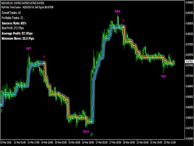 Click to Enlarge

Name: pipfinite-trend-laser-screen-8868.jpg
Size: 172 KB
