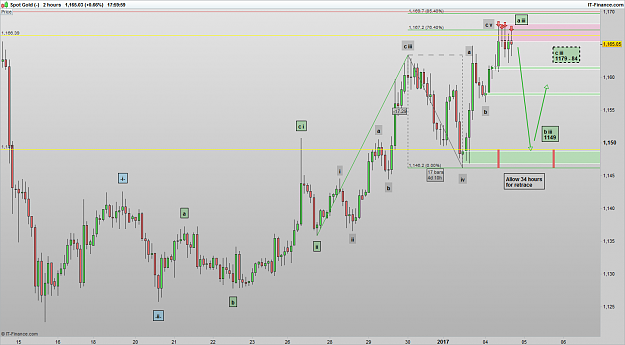 Click to Enlarge

Name: XAUUSD 170104 2H [5].png
Size: 40 KB