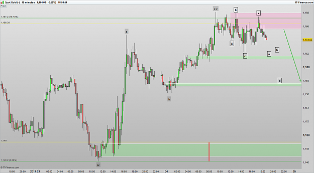 Click to Enlarge

Name: XAUUSD 170104 15M [1].png
Size: 28 KB