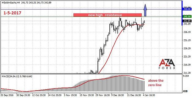 Click to Enlarge

Name: Goldman-Sachs-1-5-17-azaforex-forex-broker.jpg
Size: 89 KB