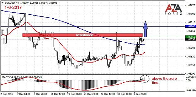 Click to Enlarge

Name: EURUSD-1-6-17-azaforex-forex-broker.jpg
Size: 94 KB
