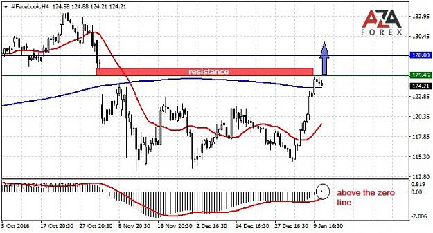 Click to Enlarge

Name: Facebook-1-11-17-azaforex-forex-broker.jpg
Size: 86 KB