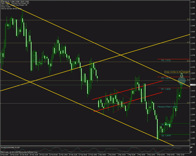 Click to Enlarge

Name: 1hr eurusd 30409b.gif
Size: 34 KB
