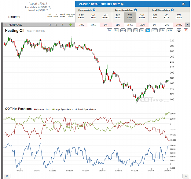 Click to Enlarge

Name: Report1_Heating Oil.png
Size: 118 KB