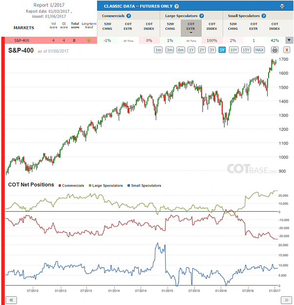 Click to Enlarge

Name: Report1_S&P-400.png
Size: 175 KB