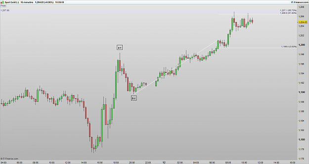 Click to Enlarge

Name: XAUUSD 170112 15M [1].png
Size: 27 KB