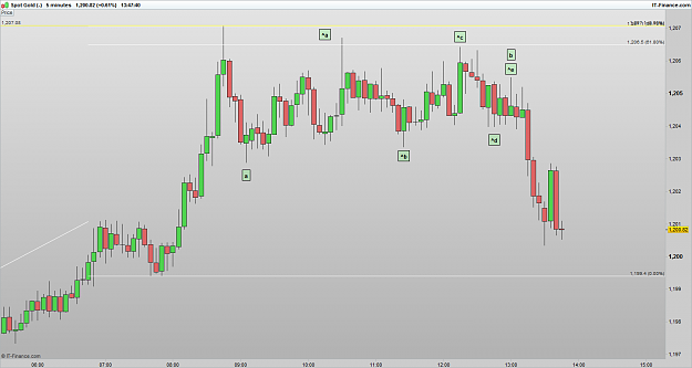 Click to Enlarge

Name: XAUUSD 170112 5M [1].png
Size: 26 KB