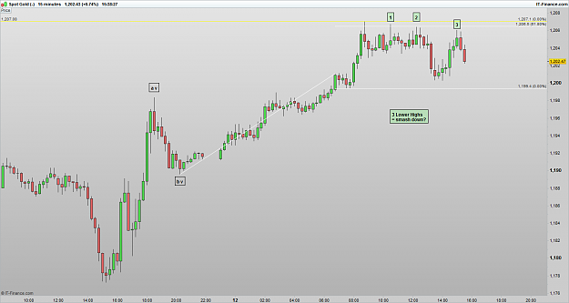 Click to Enlarge

Name: XAUUSD 170112 15M [2].png
Size: 29 KB