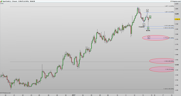 Click to Enlarge

Name: XAUUSD 170113 2H [1].png
Size: 38 KB