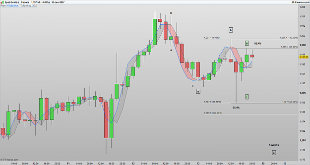 Click to Enlarge

Name: XAUUSD 170115 2H [1].png
Size: 62 KB