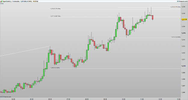 Click to Enlarge

Name: XAUUSD 170117 5M [2].png
Size: 26 KB