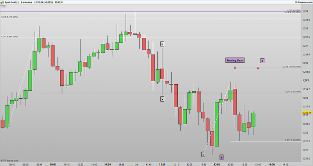 Click to Enlarge

Name: XAUUSD 170117 5M [3].png
Size: 34 KB