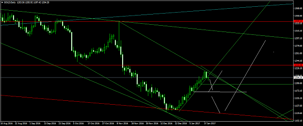 Click to Enlarge

Name: GOLDDaily.png
Size: 46 KB