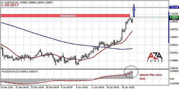 Click to Enlarge

Name: AUDCAD-1-20-17-azaforex-forex-broker.jpg
Size: 93 KB