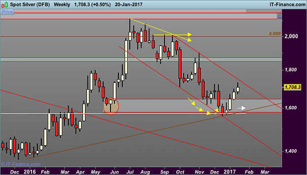 Click to Enlarge

Name: Spot Silver (DFB).png
Size: 33 KB