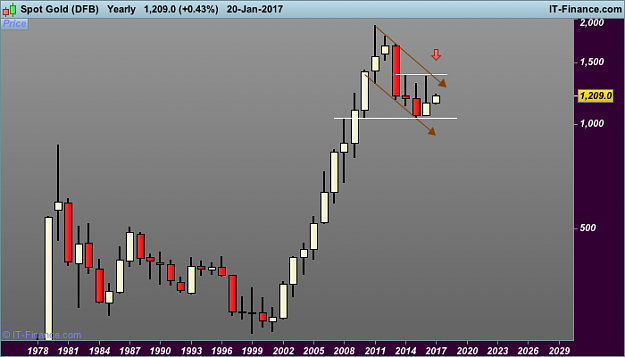 Click to Enlarge

Name: Spot Gold (DFB).png
Size: 17 KB