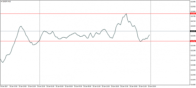 Click to Enlarge

Name: EURJPYM15.png
Size: 17 KB