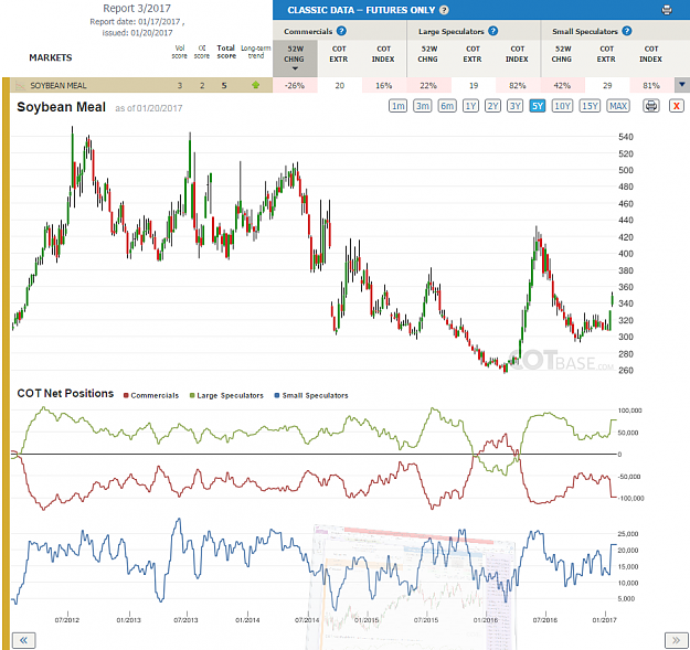 Click to Enlarge

Name: Report3_Soybean Meal.png
Size: 158 KB