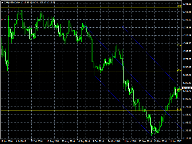 Click to Enlarge

Name: XAUUSDDaily.png
Size: 42 KB