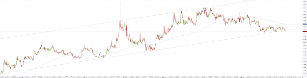 Click to Enlarge

Name: Chart_EUR_NOK_Daily_snapshot.png
Size: 169 KB