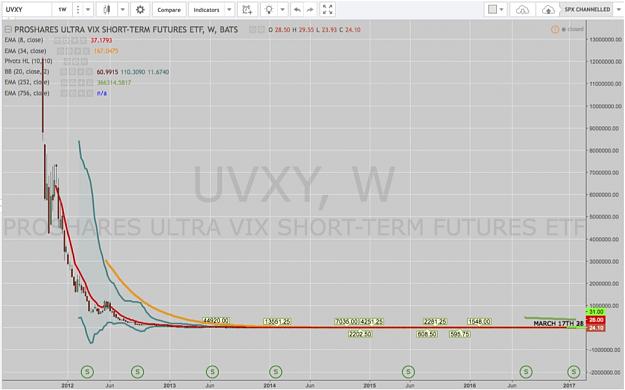 Click to Enlarge

Name: UVXY Weekly.jpg
Size: 111 KB