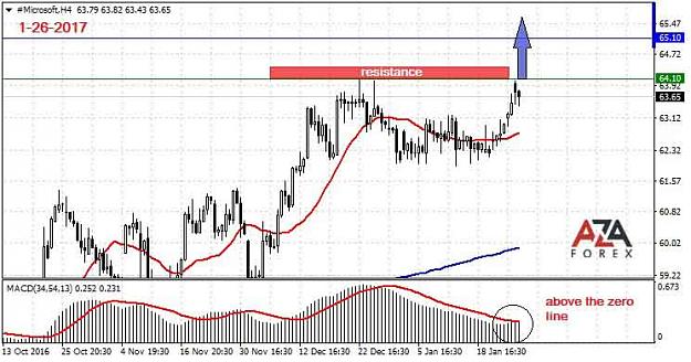 Click to Enlarge

Name: Microsoft-1-26-17-azaforex-forex-broker.jpg
Size: 60 KB