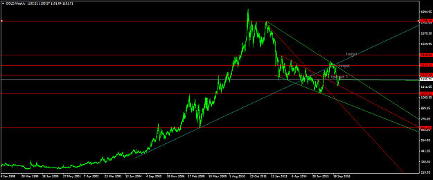 Click to Enlarge

Name: GOLDWeekly.png
Size: 43 KB
