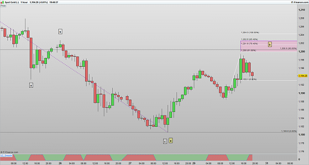Click to Enlarge

Name: XAUUSD 170130 1H [1].png
Size: 35 KB