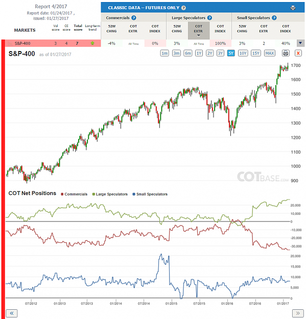 Click to Enlarge

Name: Report4_S&P-400.png
Size: 174 KB