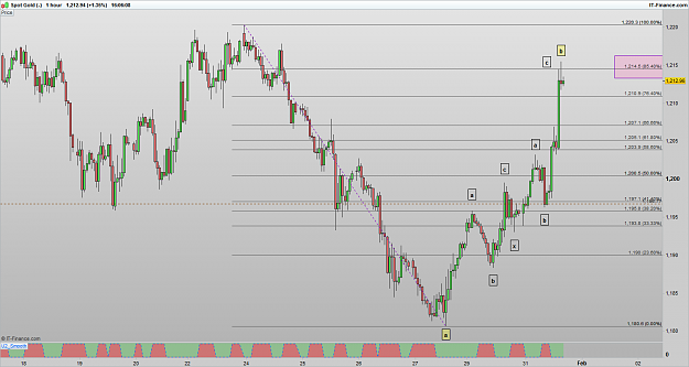 Click to Enlarge

Name: XAUUSD 170131 1H [1].png
Size: 41 KB