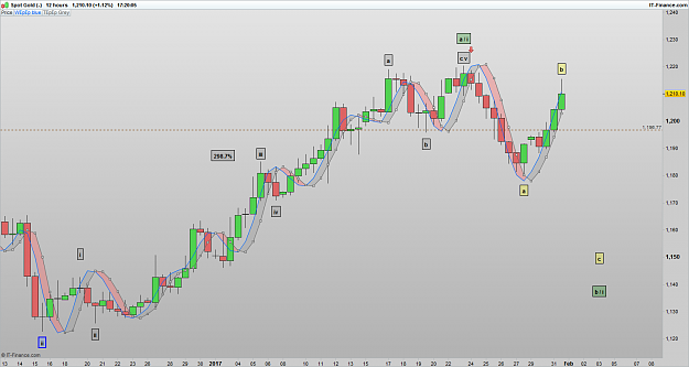 Click to Enlarge

Name: XAUUSD 170131 12H [1].png
Size: 62 KB