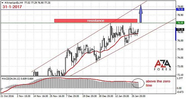 Click to Enlarge

Name: American-Express-1-31-17-azaforex-forex-broker.jpg
Size: 76 KB