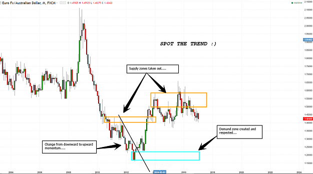 Click to Enlarge

Name: EURAUD UPTREND.png
Size: 177 KB